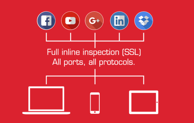 ssl Protocal