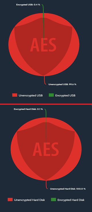 aes